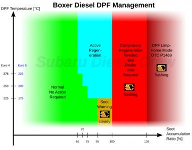 graf DPF.jpg