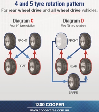Cooper-tire rotation.jpg