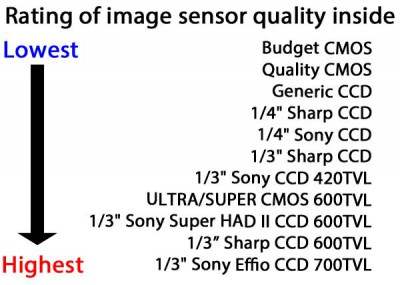image-sensor-key-generic.jpg