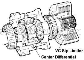 viscous-coupling-locking-differential.jpg