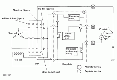Schéma alternátoru s třípinovým konektorem.